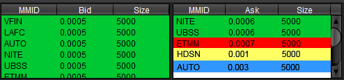 Attractive Level II setup for a triple-zero penny